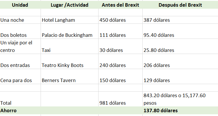 brexit_vacaciones